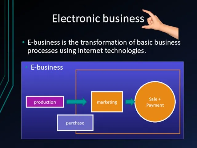 Electronic business E-business is the transformation of basic business processes using Internet technologies.