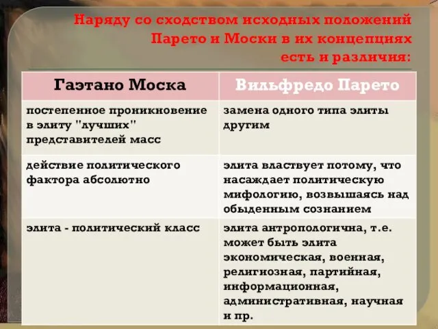 Наряду со сходством исходных положений Парето и Моски в их концепциях есть и различия: