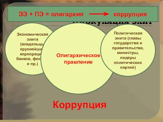 Циркуляция элит Экономическая элита (владельцы крупнейших корпораций, банков, фондов и