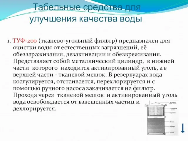 Табельные средства для улучшения качества воды 1. ТУФ-200 (тканево-угольный фильтр)