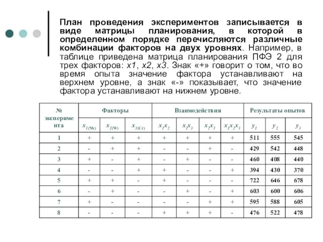 План проведения экспериментов записывается в виде матрицы планирования, в которой