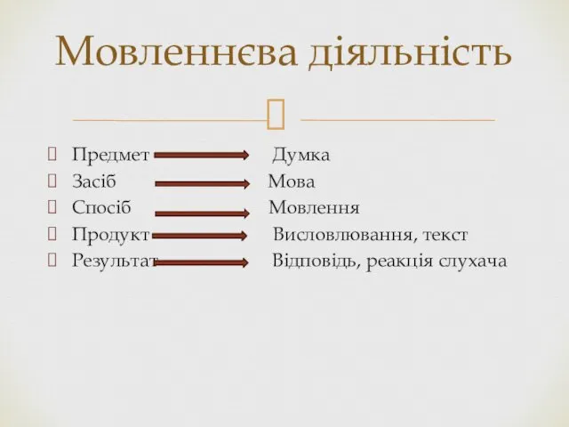 Предмет Думка Засіб Мова Спосіб Мовлення Продукт Висловлювання, текст Результат Відповідь, реакція слухача Мовленнєва діяльність