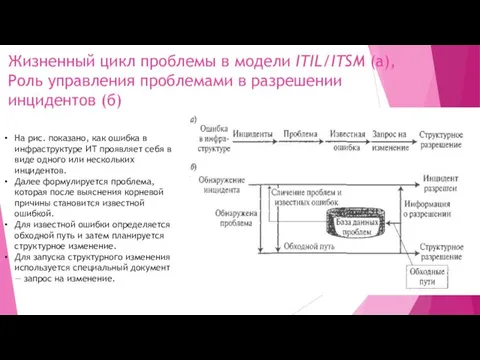 Жизненный цикл проблемы в модели ITIL/ITSM (а), Роль управления проблемами