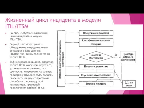 Жизненный цикл инцидента в модели ITIL/ITSM На рис. изображен жизненный