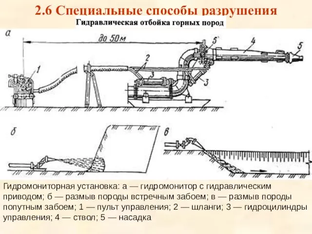 2.6 Специальные способы разрушения Гидромониторная установка: а — гидромонитор с гидравлическим приводом; б