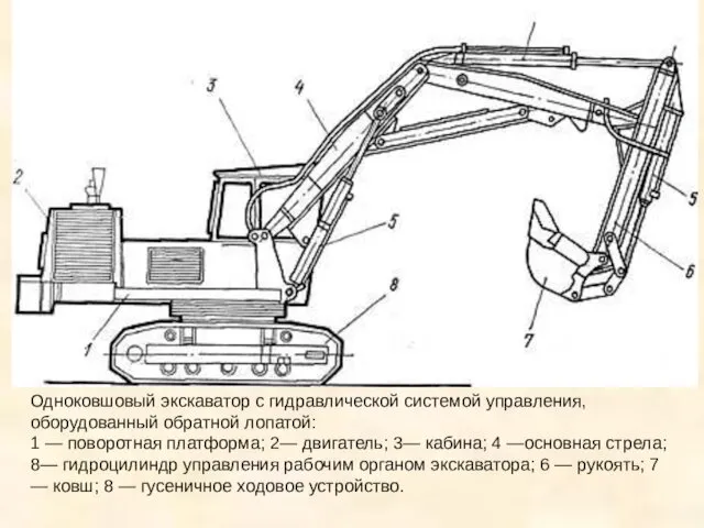 Одноковшовый экскаватор с гидравлической системой управления, оборудованный обратной лопатой: 1 — поворотная платформа;