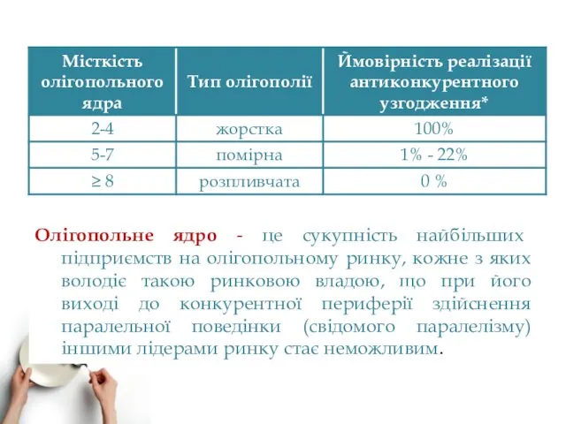 Олігопольне ядро - це сукупність найбільших підприємств на олігопольному ринку,