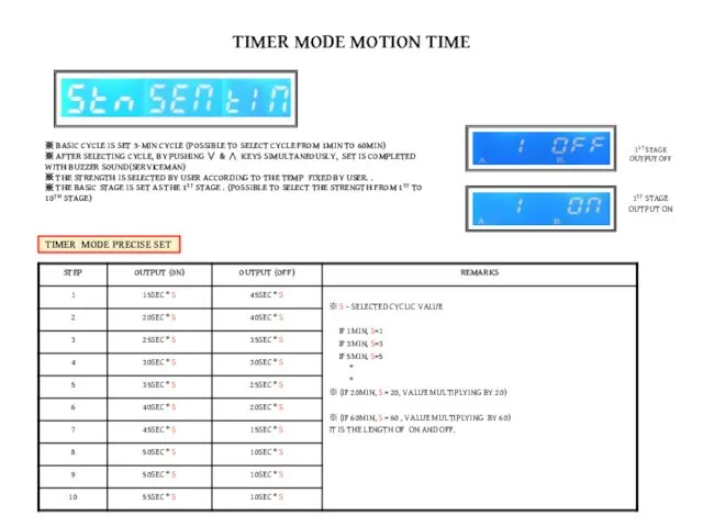 TIMER MODE MOTION TIME ※ BASIC CYCLE IS SET 3-MIN CYCLE (POSSIBLE TO