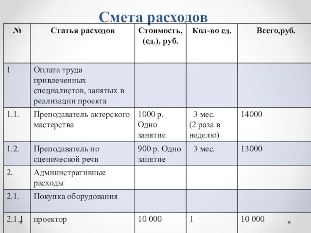 Смета расходов