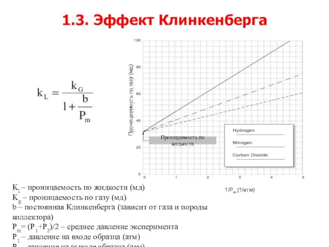 1.3. Эффект Клинкенберга 1/Pm (1/атм) Проницаемость по газу (мд) Проницаемость по жидкости Kl