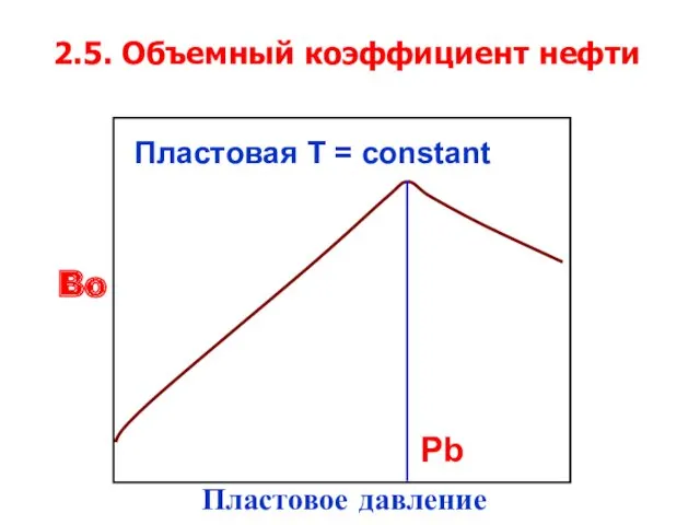 2.5. Объемный коэффициент нефти Bo Пластовое давление Pb Пластовая T = constant
