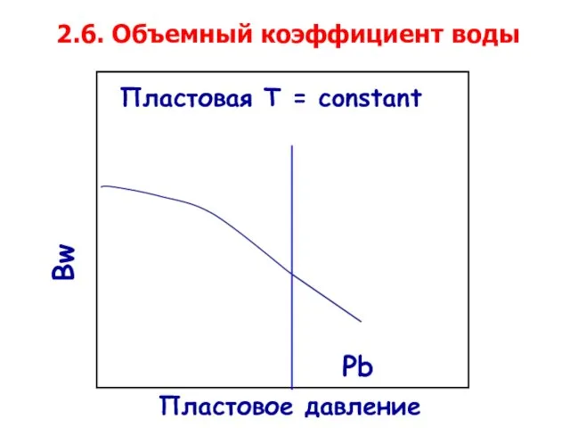 2.6. Объемный коэффициент воды Bw Пластовое давление Pb Пластовая T = constant