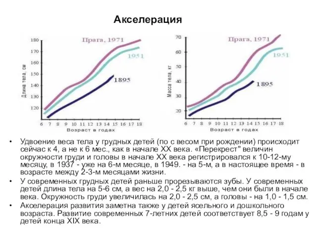 Акселерация Удвоение веса тела у грудных детей (по с весом