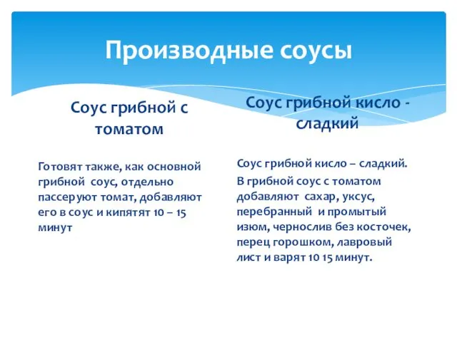 Производные соусы Соус грибной с томатом Готовят также, как основной