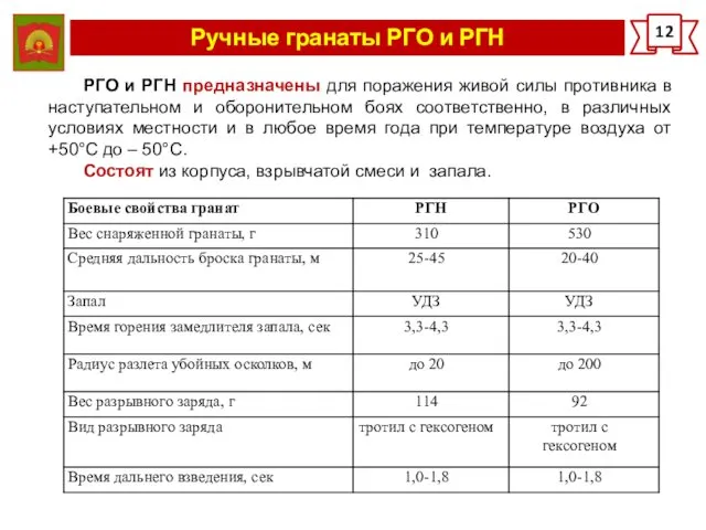 Ручные гранаты РГО и РГН 12 РГО и РГН предназначены