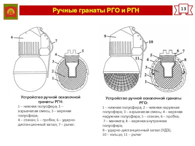 Ручные гранаты РГО и РГН 13 Устройство ручной осколочной гранаты