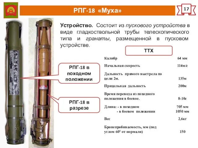 РПГ-18 «Муха» 17 Устройство. Состоит из пускового устройства в виде