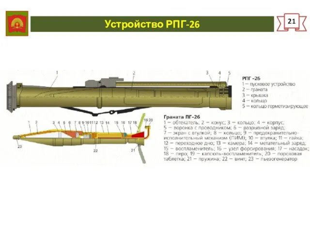 Устройство РПГ-26 21