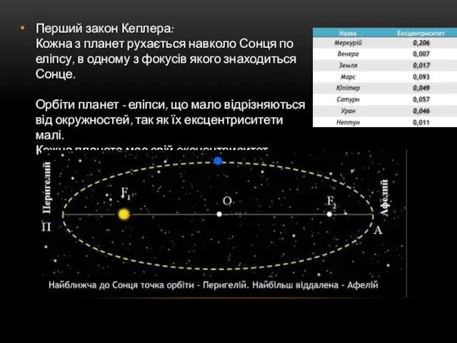 Перший закон Кеплера: Кожна з планет рухається навколо Сонця по