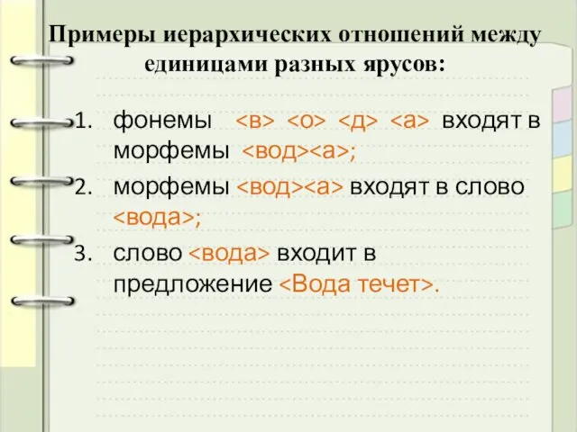 Примеры иерархических отношений между единицами разных ярусов: фонемы входят в морфемы ; морфемы