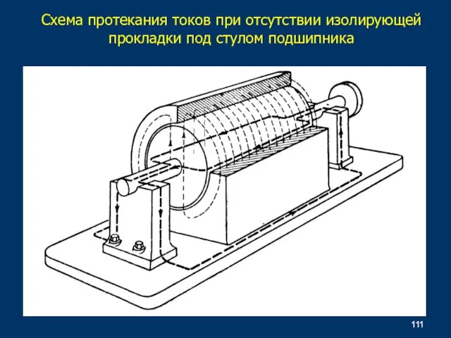 Схема протекания токов при отсутствии изолирующей прокладки под стулом подшипника