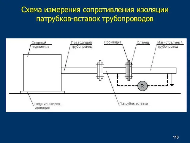 Схема измерения сопротивления изоляции патрубков-вставок трубопроводов