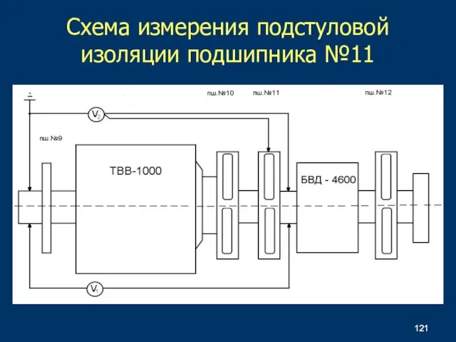 Схема измерения подстуловой изоляции подшипника №11