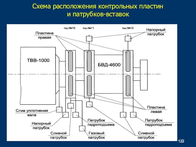 Схема расположения контрольных пластин и патрубков-вставок