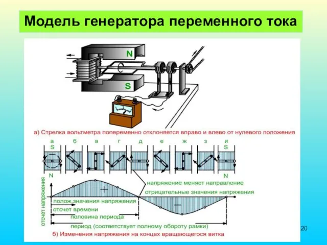 Модель генератора переменного тока