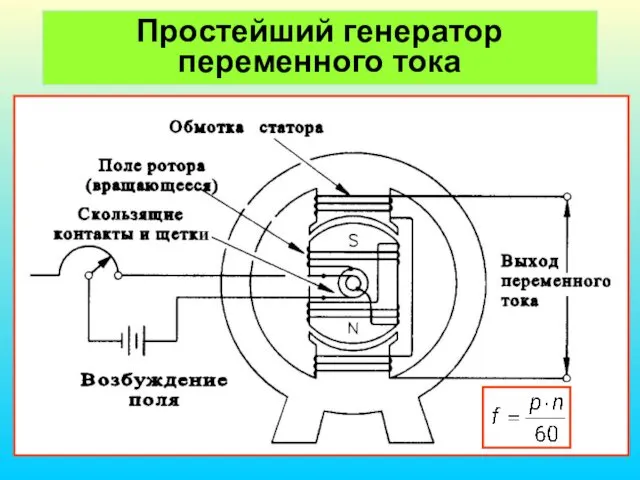 Простейший генератор переменного тока