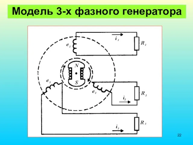 Модель 3-х фазного генератора