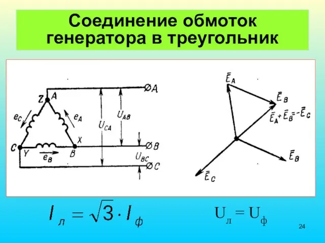 Соединение обмоток генератора в треугольник Uл = Uф