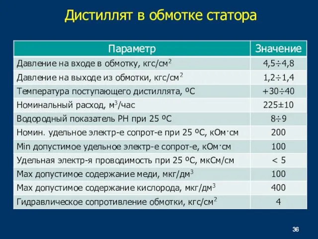 Дистиллят в обмотке статора