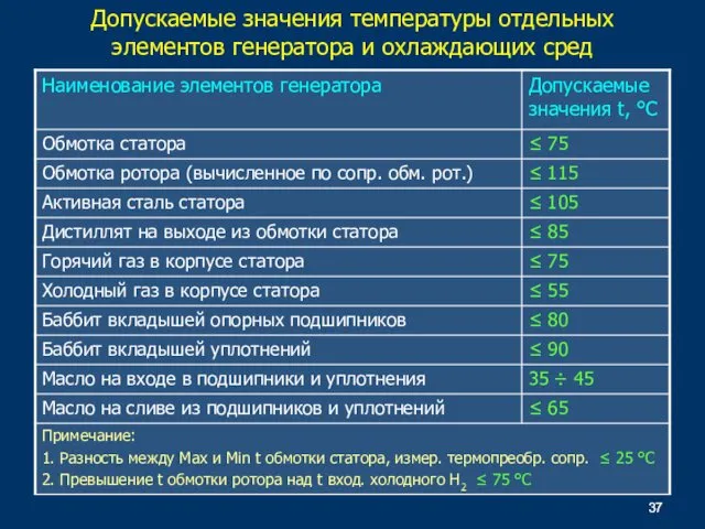 Допускаемые значения температуры отдельных элементов генератора и охлаждающих сред