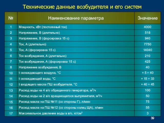 Технические данные возбудителя и его систем