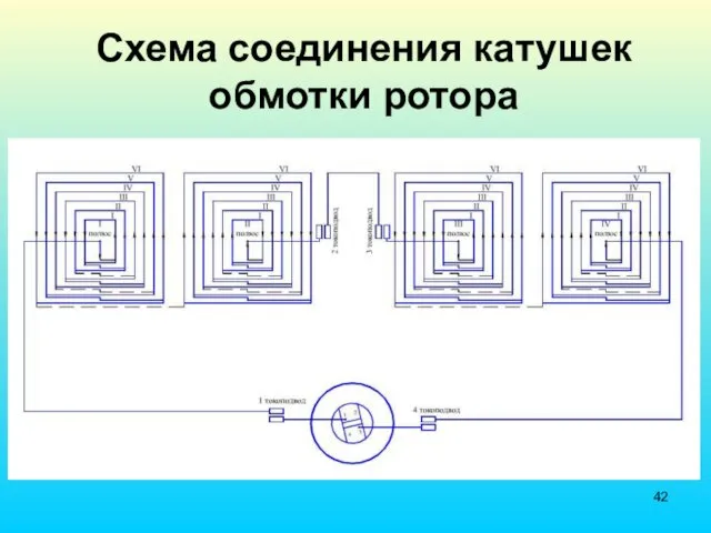 Схема соединения катушек обмотки ротора
