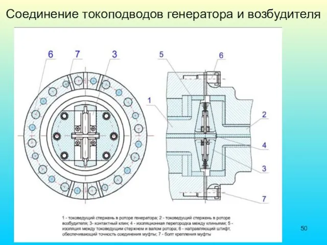 Соединение токоподводов генератора и возбудителя