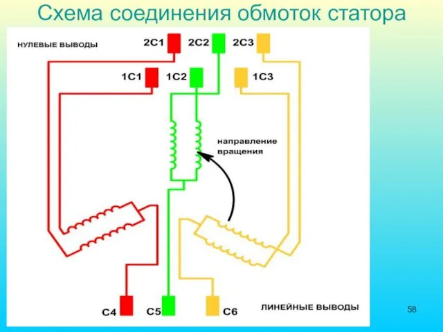 Схема соединения обмоток статора