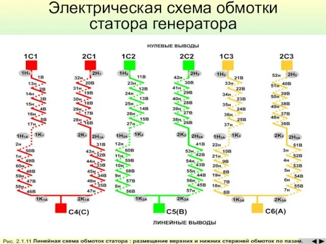 Электрическая схема обмотки статора генератора