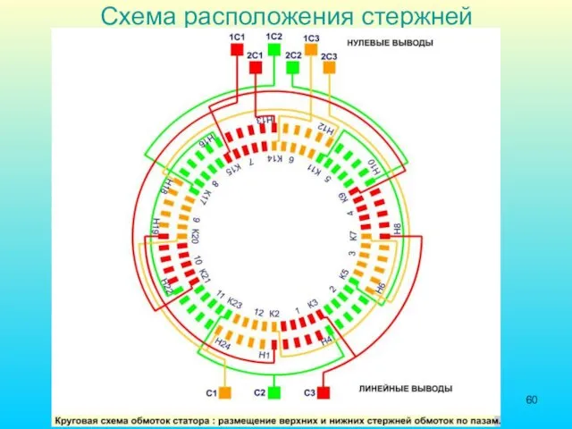 Схема расположения стержней