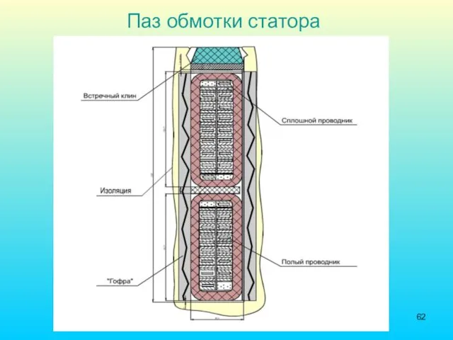 Паз обмотки статора