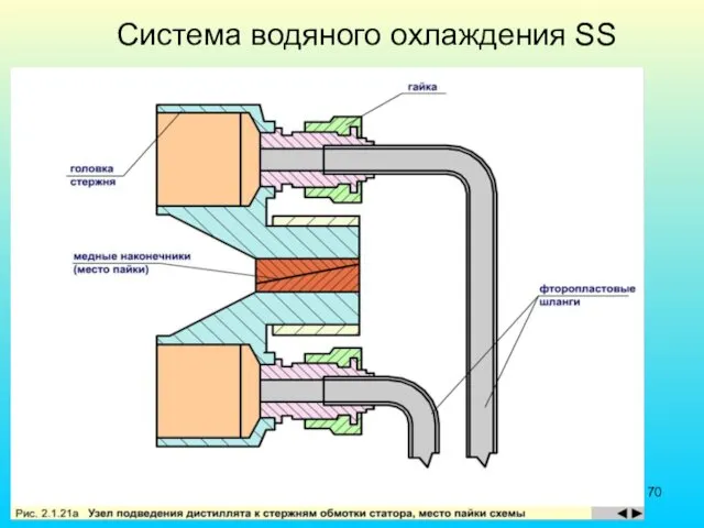 Система водяного охлаждения SS