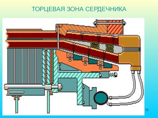 ТОРЦЕВАЯ ЗОНА СЕРДЕЧНИКА