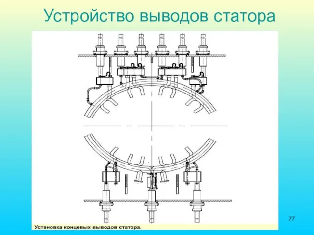 Устройство выводов статора Фарфоровый изолятор Контактные пластины Вход дистиллята Штуцер