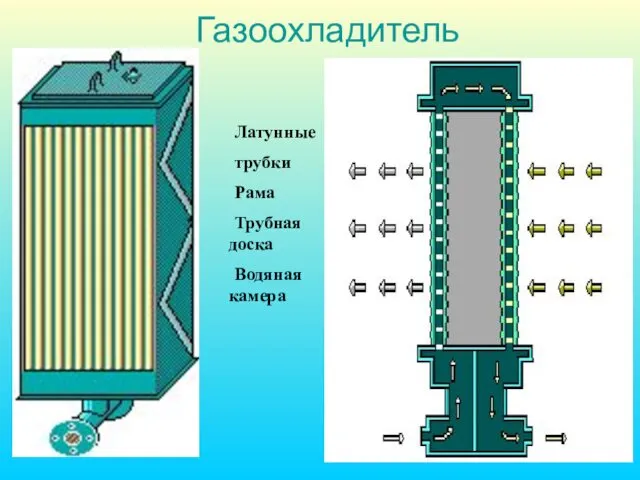 Газоохладитель Латунные трубки Рама Трубная доска Водяная камера