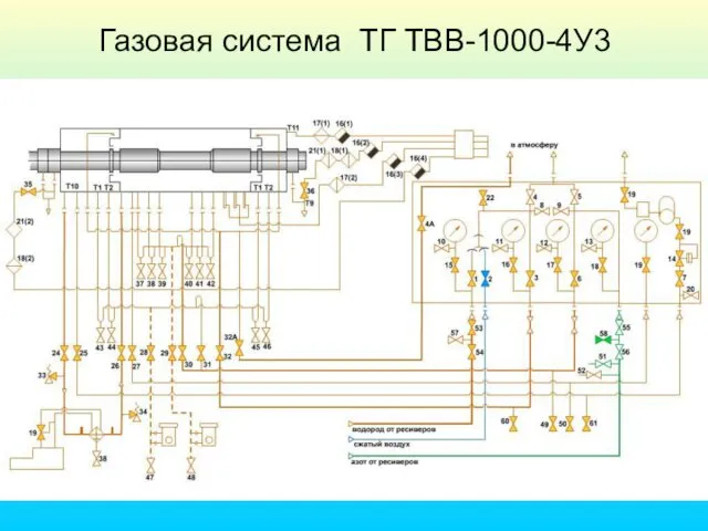 Газовая система ТГ ТВВ-1000-4У3