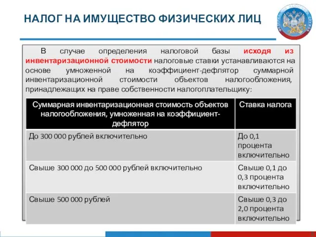 НАЛОГ НА ИМУЩЕСТВО ФИЗИЧЕСКИХ ЛИЦ В случае определения налоговой базы