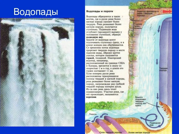 Водопады