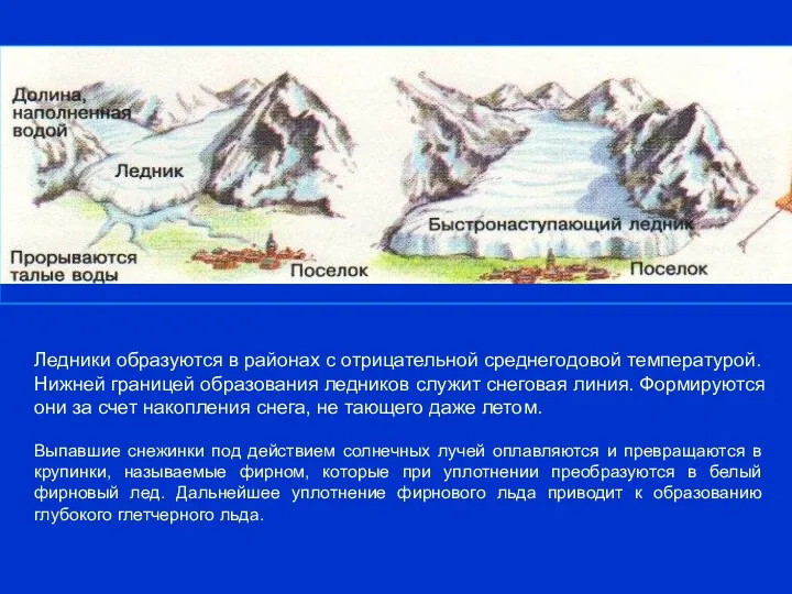 Ледники образуются в районах с отрицательной среднегодовой температурой. Нижней границей