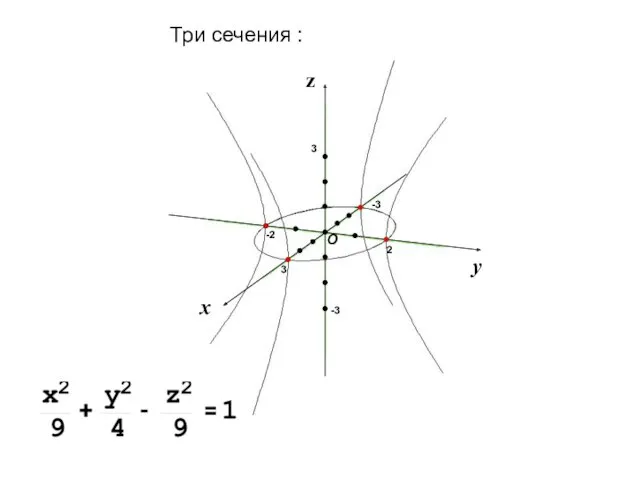 Три сечения :